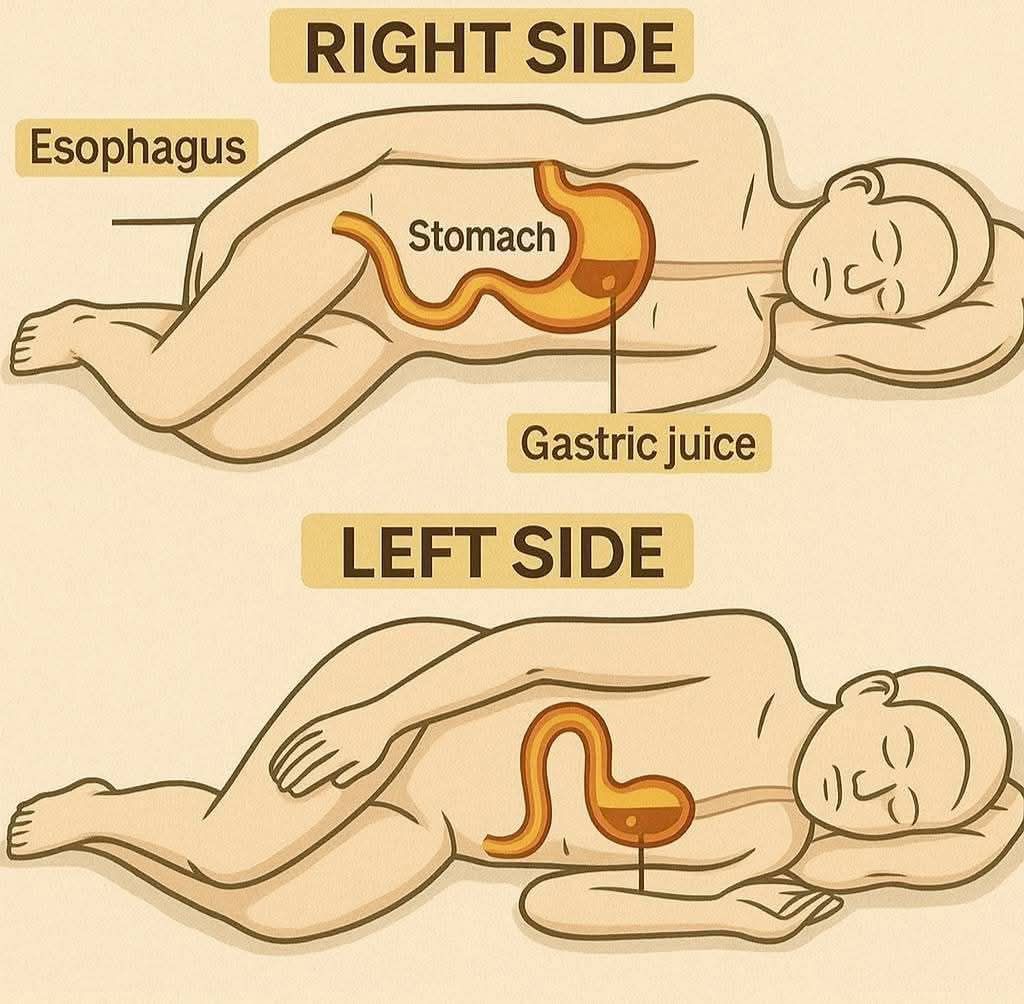 ⚠️ CAUTION: What Happens When You Sleep on Your Right Side? 😴🛌 You Might Be Surprised!